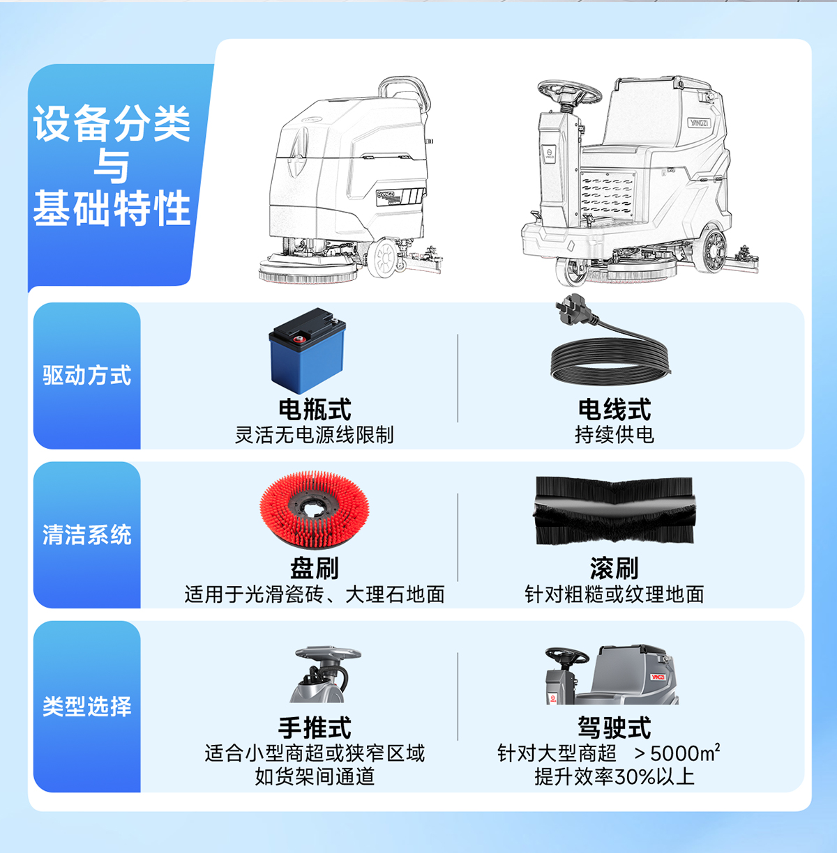 設(shè)備分類(lèi)與基礎(chǔ)特性