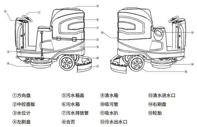揚子X6駕駛式地機詳細說明